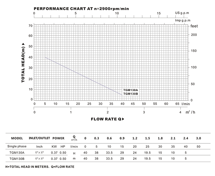 TGM130B.gif